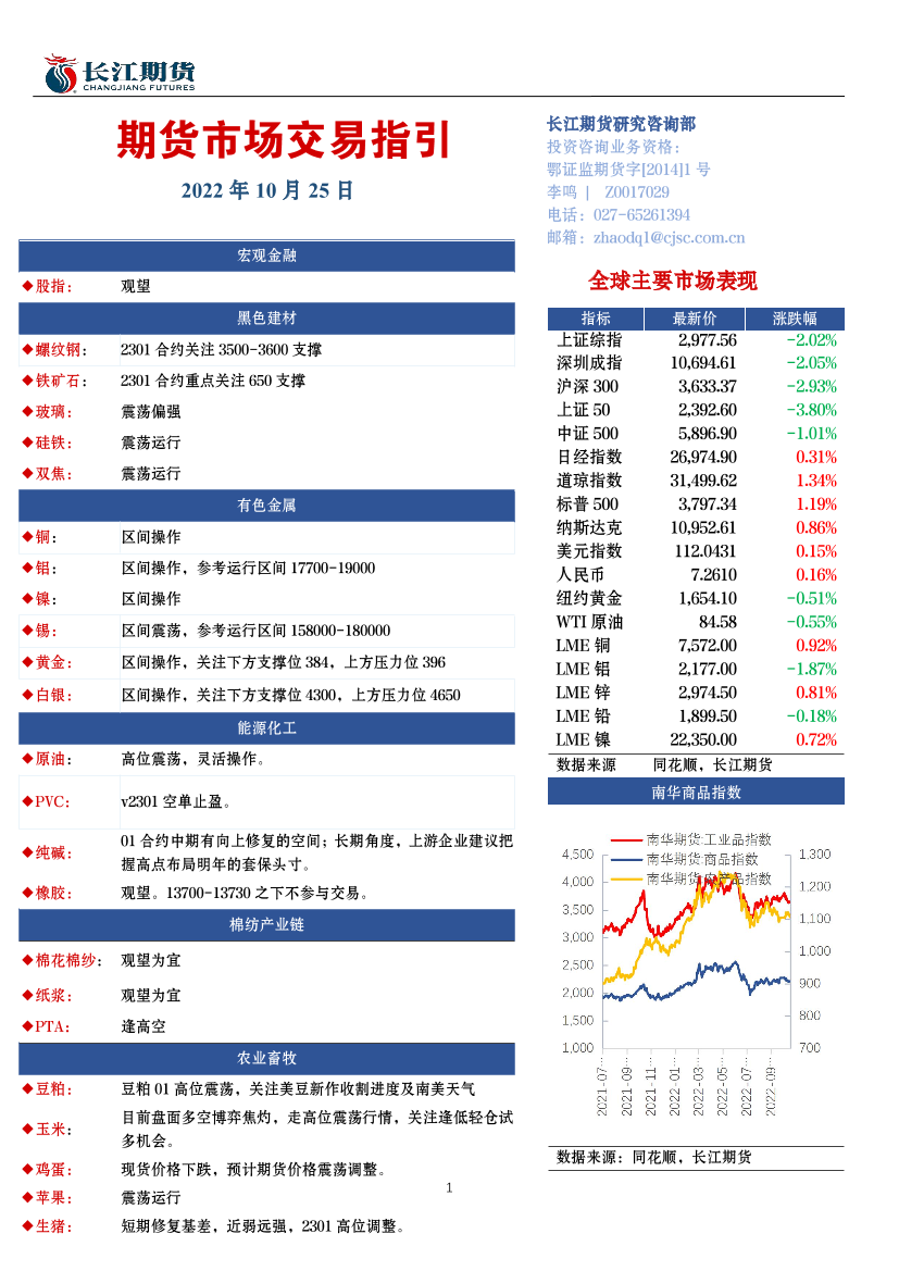 期货市场交易指引-20221025-长江期货-15页期货市场交易指引-20221025-长江期货-15页_1.png