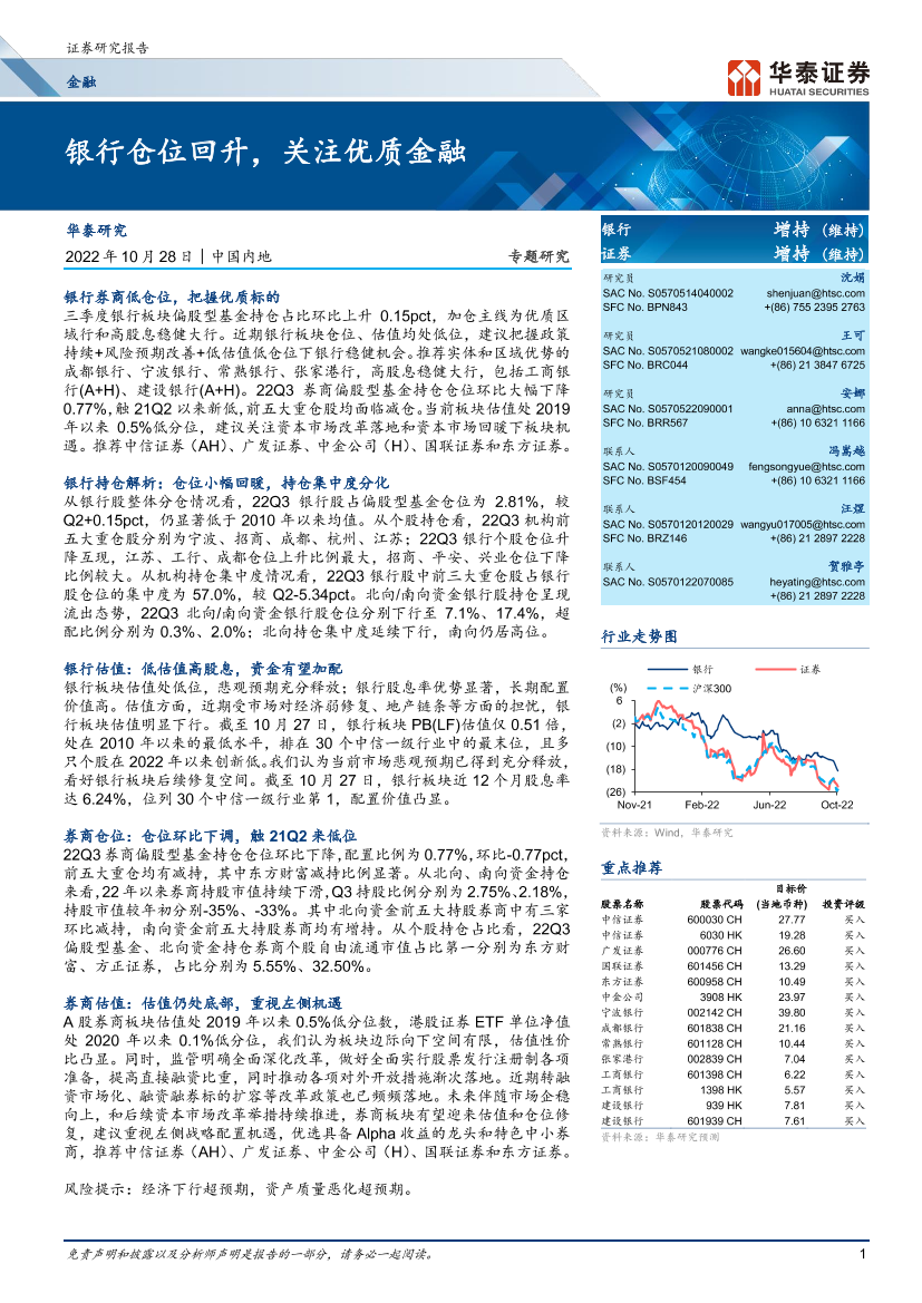 金融行业：银行仓位回升，关注优质金融-20221028-华泰证券-25页金融行业：银行仓位回升，关注优质金融-20221028-华泰证券-25页_1.png