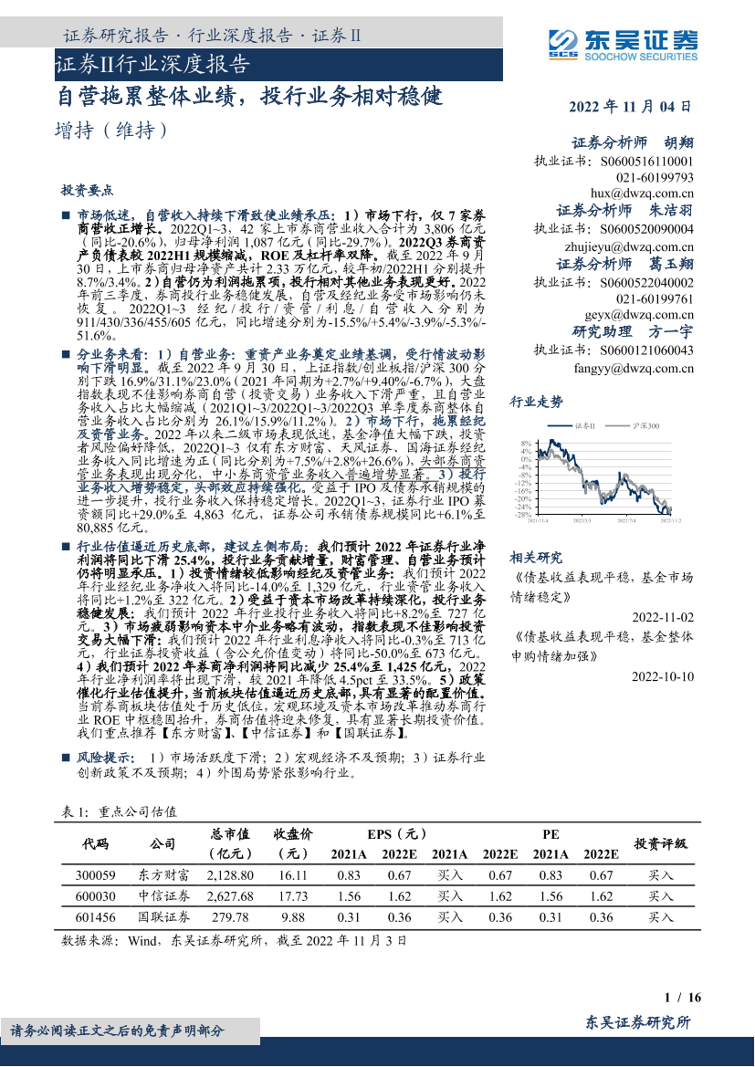 证券Ⅱ行业深度报告：自营拖累整体业绩，投行业务相对稳健-20221104-东吴证券-16页证券Ⅱ行业深度报告：自营拖累整体业绩，投行业务相对稳健-20221104-东吴证券-16页_1.png