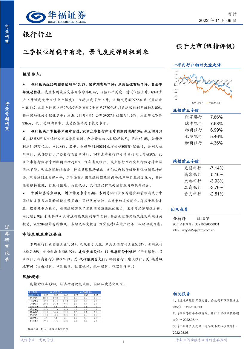 银行行业：三季报业绩稳中有进，景气度反弹时机到来-20221106-华福证券-17页银行行业：三季报业绩稳中有进，景气度反弹时机到来-20221106-华福证券-17页_1.png