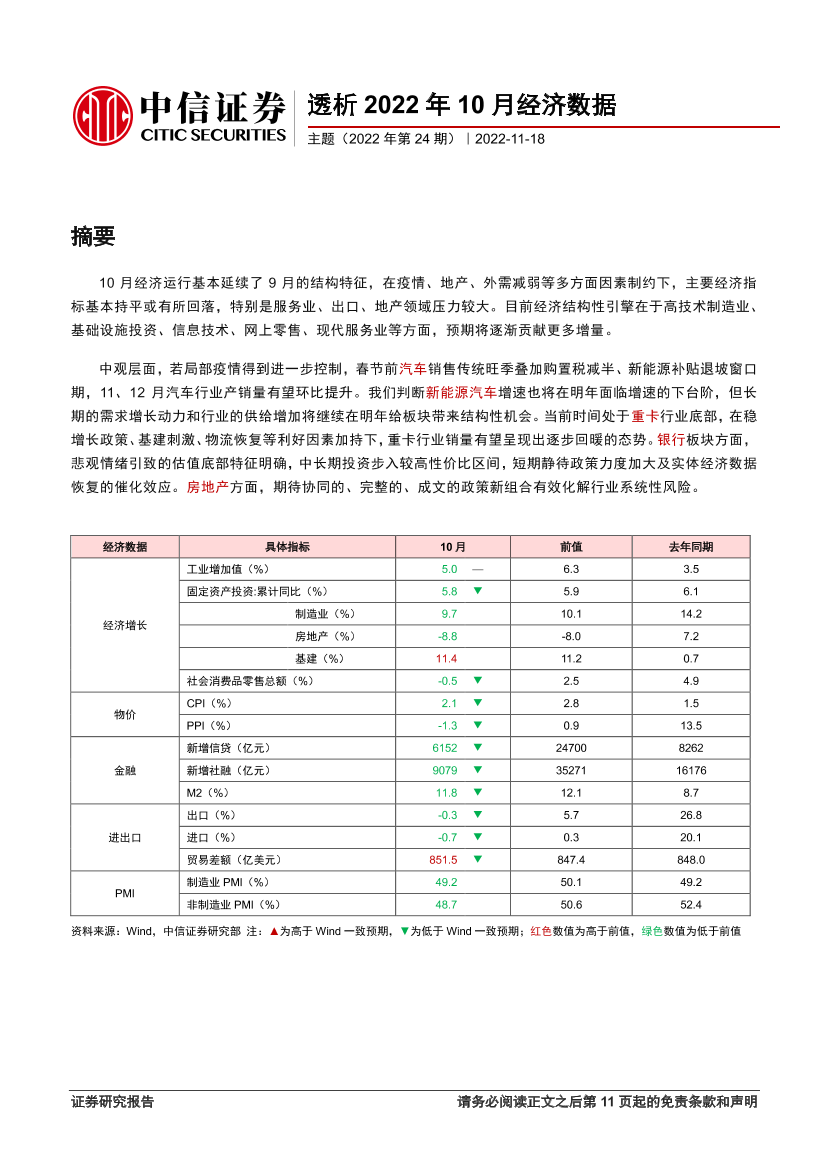 主题（2022年第24期）：透析2022年10月经济数据-20221118-中信证券-15页主题（2022年第24期）：透析2022年10月经济数据-20221118-中信证券-15页_1.png