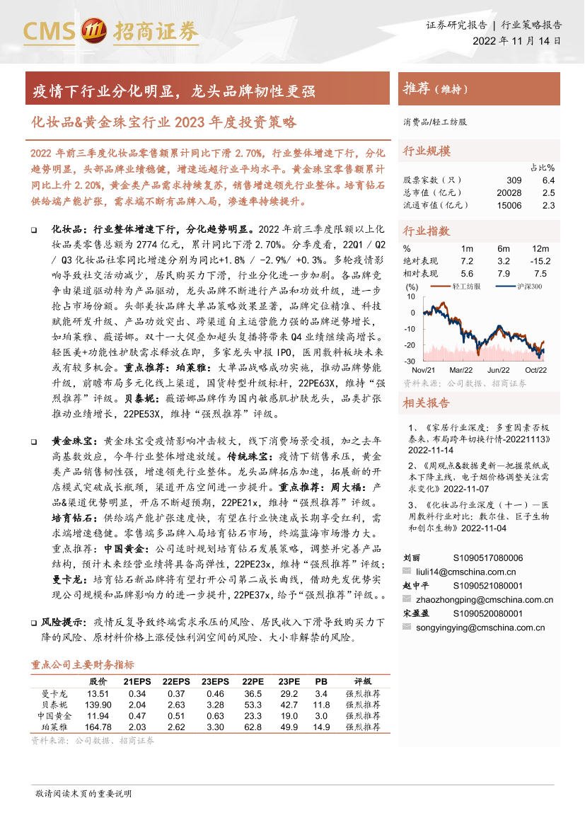 化妆品&黄金珠宝行业2023年度投资策略：疫情下行业分化明显，龙头品牌韧性更强-20221114-招商证券-26页化妆品&黄金珠宝行业2023年度投资策略：疫情下行业分化明显，龙头品牌韧性更强-20221114-招商证券-26页_1.png