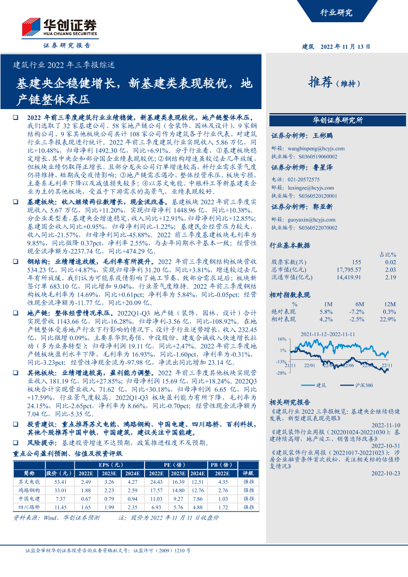 建筑行业2022年三季报综述：基建央企稳健增长，新基建类表现较优，地产链整体承压-20221113-华创证券-22页建筑行业2022年三季报综述：基建央企稳健增长，新基建类表现较优，地产链整体承压-20221113-华创证券-22页_1.png
