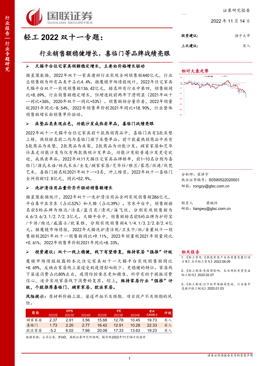 轻工行业2022双十一专题：行业销售额稳健增长，喜临门等品牌战绩亮眼-20221114-国联证券-18页轻工行业2022双十一专题：行业销售额稳健增长，喜临门等品牌战绩亮眼-20221114-国联证券-18页_1.png