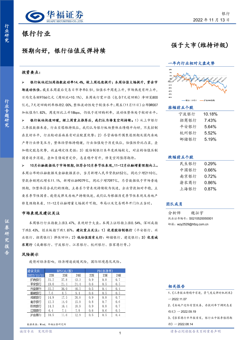 银行业：预期向好，银行估值反弹持续-20221113-华福证券-16页银行业：预期向好，银行估值反弹持续-20221113-华福证券-16页_1.png
