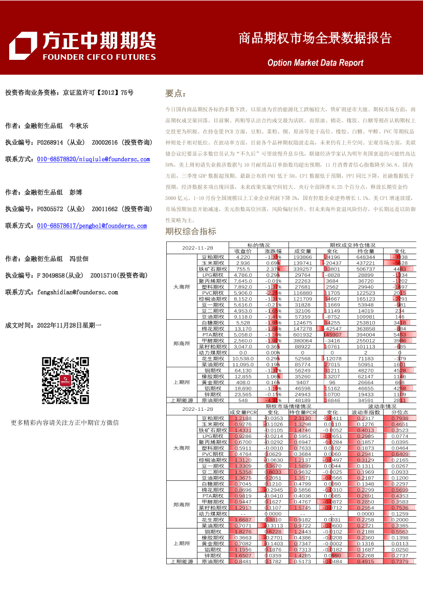 商品期权市场全景数据报告-20221128-方正中期期货-43页商品期权市场全景数据报告-20221128-方正中期期货-43页_1.png