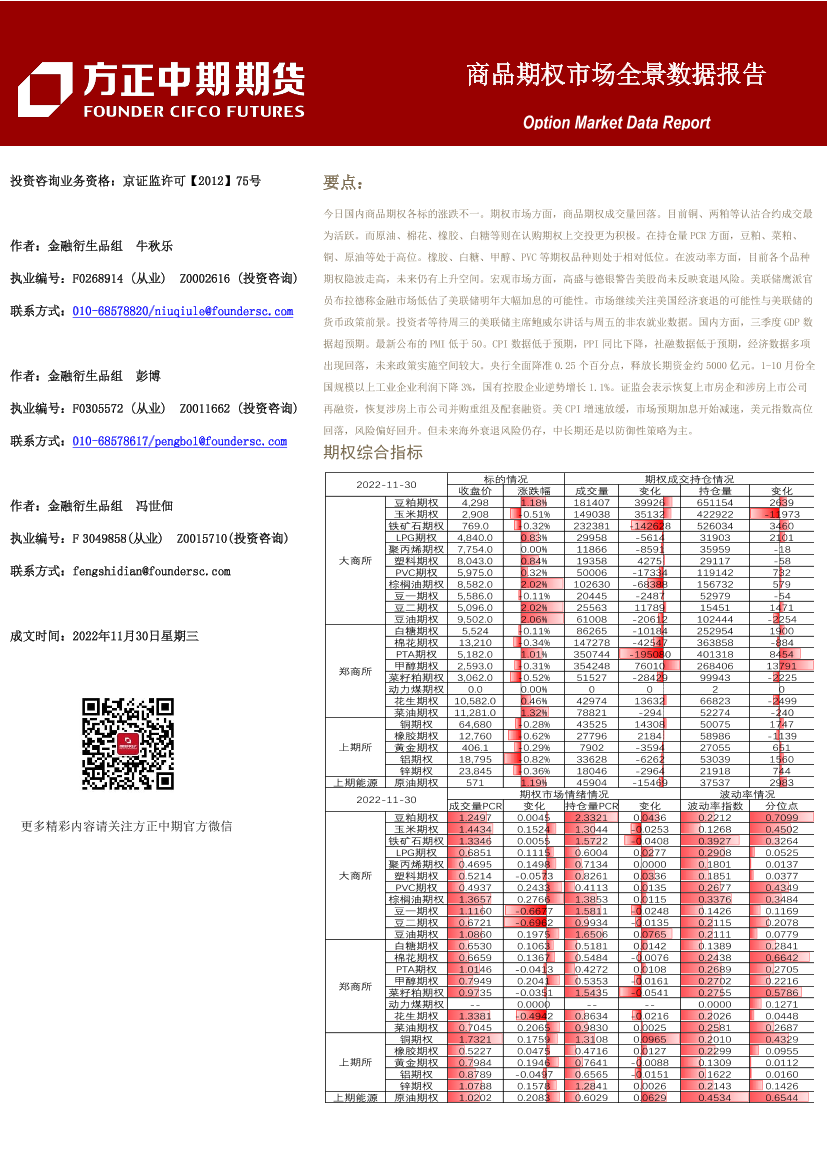 商品期权市场全景数据报告-20221130-方正中期期货-43页商品期权市场全景数据报告-20221130-方正中期期货-43页_1.png