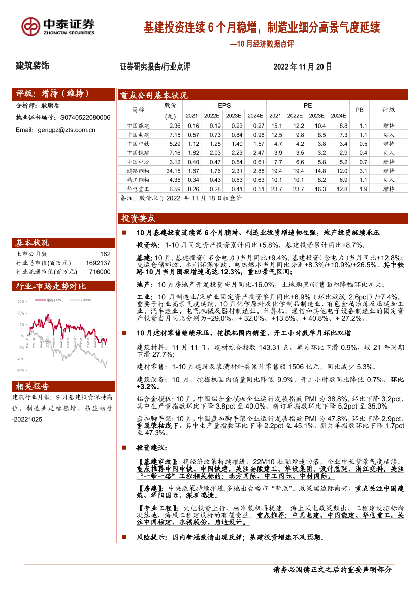 建筑装饰行业10月经济数据点评：基建投资连续6个月稳增，制造业细分高景气度延续-20221120-中泰证券-19页建筑装饰行业10月经济数据点评：基建投资连续6个月稳增，制造业细分高景气度延续-20221120-中泰证券-19页_1.png