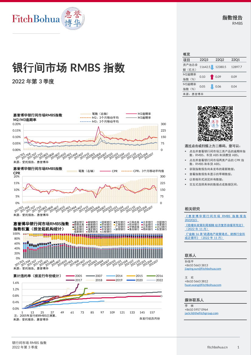 惠誉博华-银行间市场RMBS指数报告2022Q3-7页惠誉博华-银行间市场RMBS指数报告2022Q3-7页_1.png