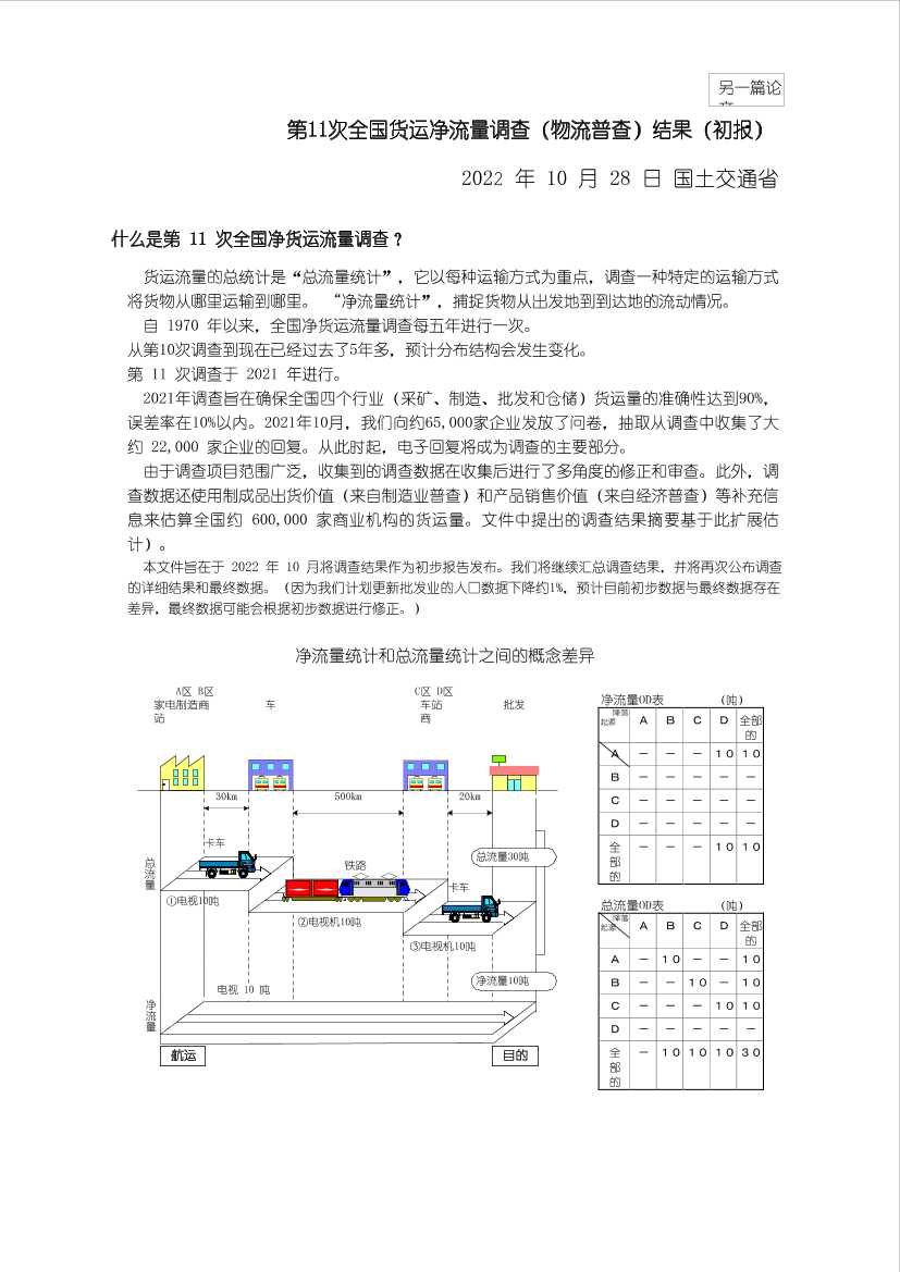 日本第十一次全国货物流动（物流普查）的调查结果（中日双语对照版）-32页日本第十一次全国货物流动（物流普查）的调查结果（中日双语对照版）-32页_1.png