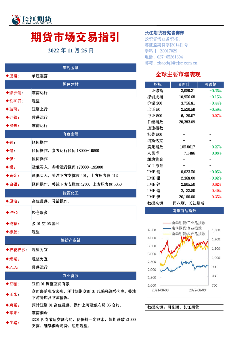期货市场交易指引-20221125-长江期货-16页期货市场交易指引-20221125-长江期货-16页_1.png