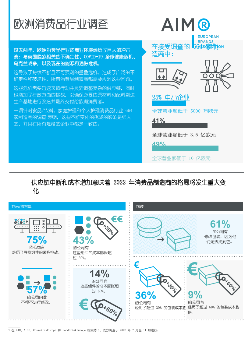 欧洲消费品行业概况-8页欧洲消费品行业概况-8页_1.png