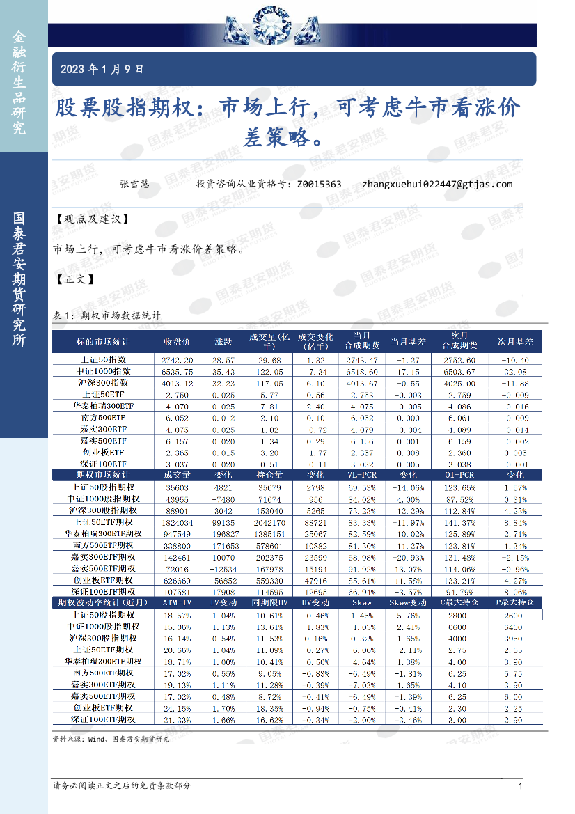 股票股指期权：市场上行，可考虑牛市看涨价差策略-20230109-国泰君安期货-32页股票股指期权：市场上行，可考虑牛市看涨价差策略-20230109-国泰君安期货-32页_1.png