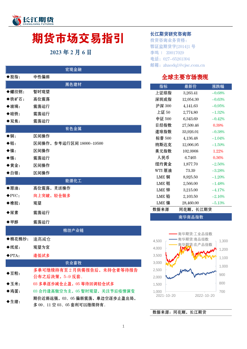 期货市场交易指引-20230206-长江期货-17页期货市场交易指引-20230206-长江期货-17页_1.png