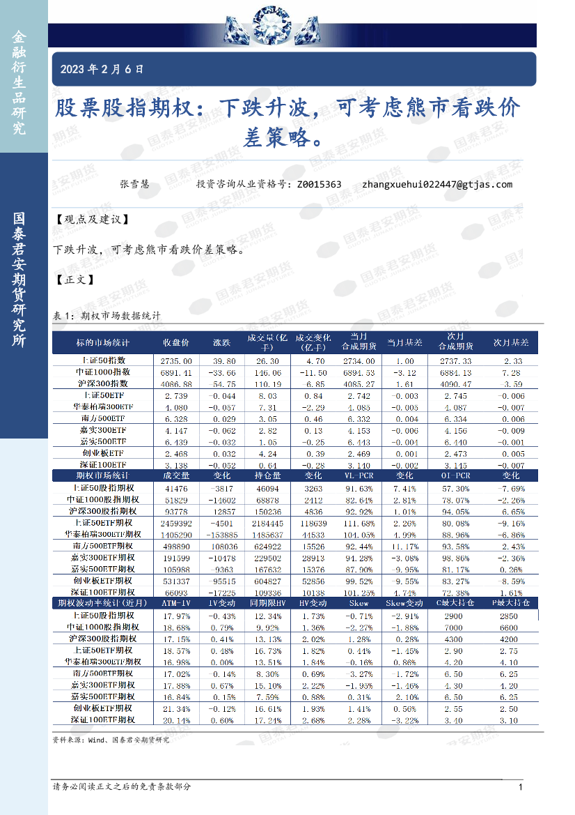 股票股指期权：下跌升波，可考虑熊市看跌价差策略-20230206-国泰君安期货-32页股票股指期权：下跌升波，可考虑熊市看跌价差策略-20230206-国泰君安期货-32页_1.png