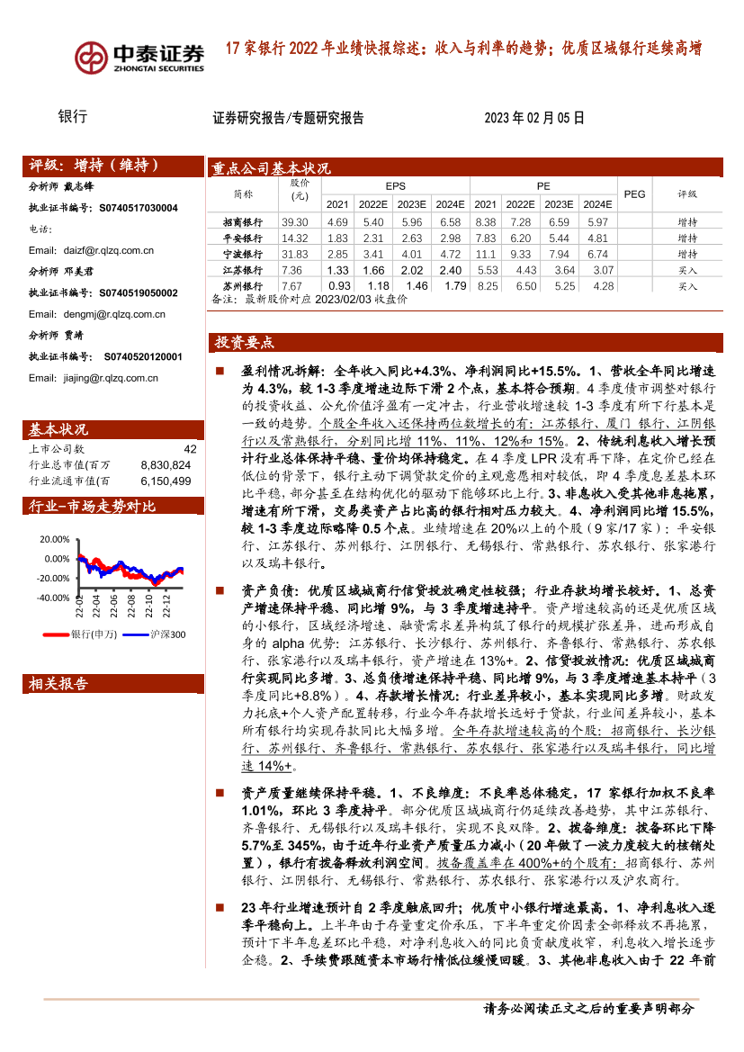 银行业17家银行2022年业绩快报综述：收入与利率的趋势；优质区域银行延续高增-20230205-中泰证券-27页银行业17家银行2022年业绩快报综述：收入与利率的趋势；优质区域银行延续高增-20230205-中泰证券-27页_1.png