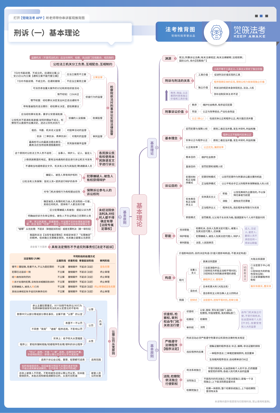 2022年法考客观题-刑诉推背图2022年法考客观题-刑诉推背图_1.png