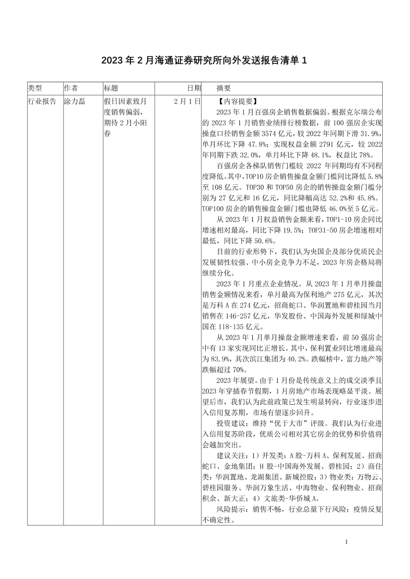 2023年2月海通证券研究所向外发送报告清单1-20230213-海通证券-109页2023年2月海通证券研究所向外发送报告清单1-20230213-海通证券-109页_1.png