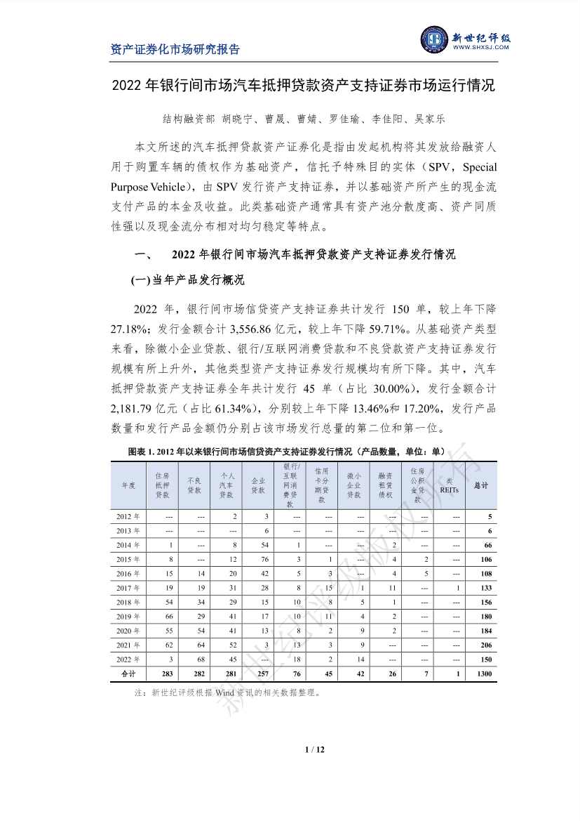 新世纪评级-2022年银行间市场汽车抵押贷款资产支持证券市场运行情况-12页新世纪评级-2022年银行间市场汽车抵押贷款资产支持证券市场运行情况-12页_1.png