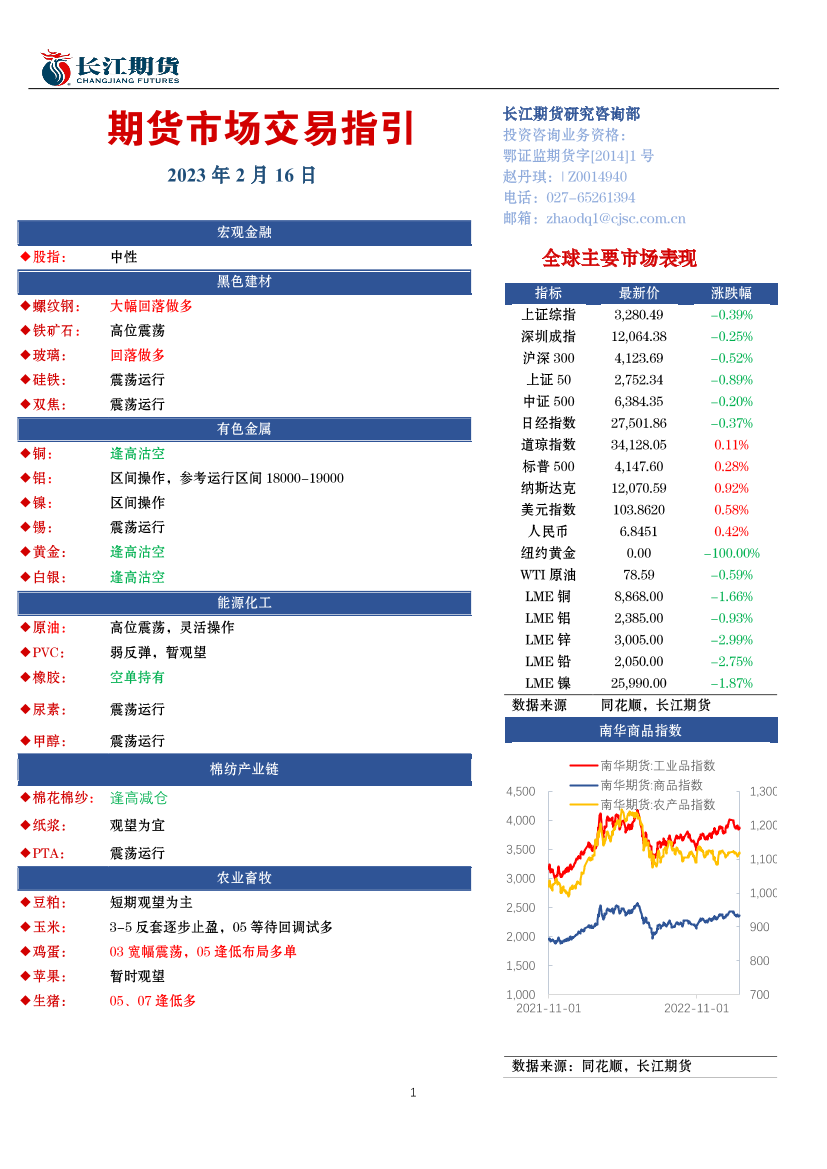 期货市场交易指引-20230216-长江期货-16页期货市场交易指引-20230216-长江期货-16页_1.png