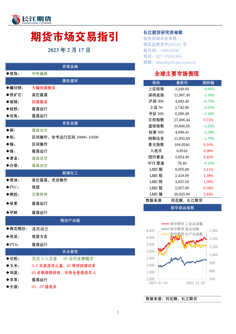 期货市场交易指引-20230217-长江期货-17页期货市场交易指引-20230217-长江期货-17页_1.png