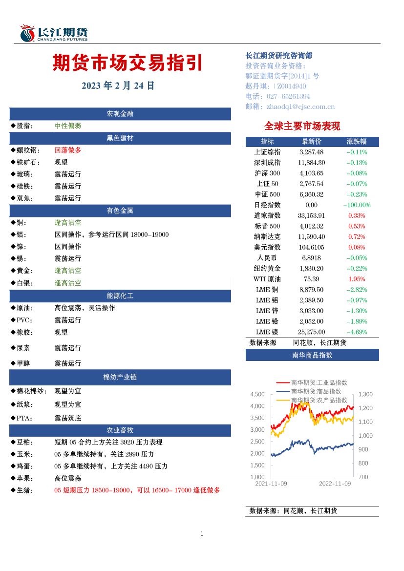 期货市场交易指引-20230224-长江期货-17页期货市场交易指引-20230224-长江期货-17页_1.png