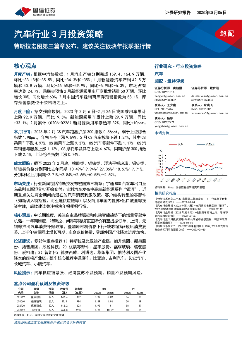 汽车行业3月投资策略：特斯拉宏图第三篇章发布，建议关注板块年报季报行情-20230306-国信证券-42页汽车行业3月投资策略：特斯拉宏图第三篇章发布，建议关注板块年报季报行情-20230306-国信证券-42页_1.png