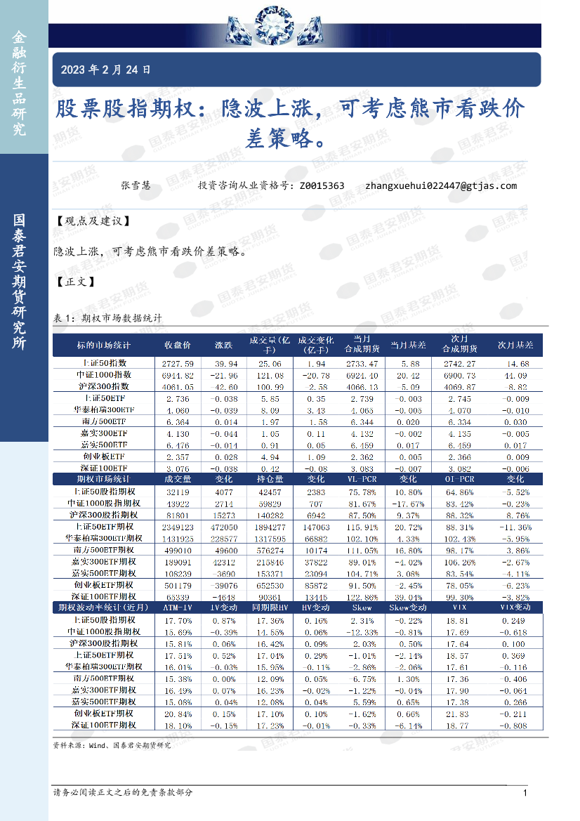股票股指期权：隐波上涨，可考虑熊市看跌价差策略-20230224-国泰君安期货-32页股票股指期权：隐波上涨，可考虑熊市看跌价差策略-20230224-国泰君安期货-32页_1.png