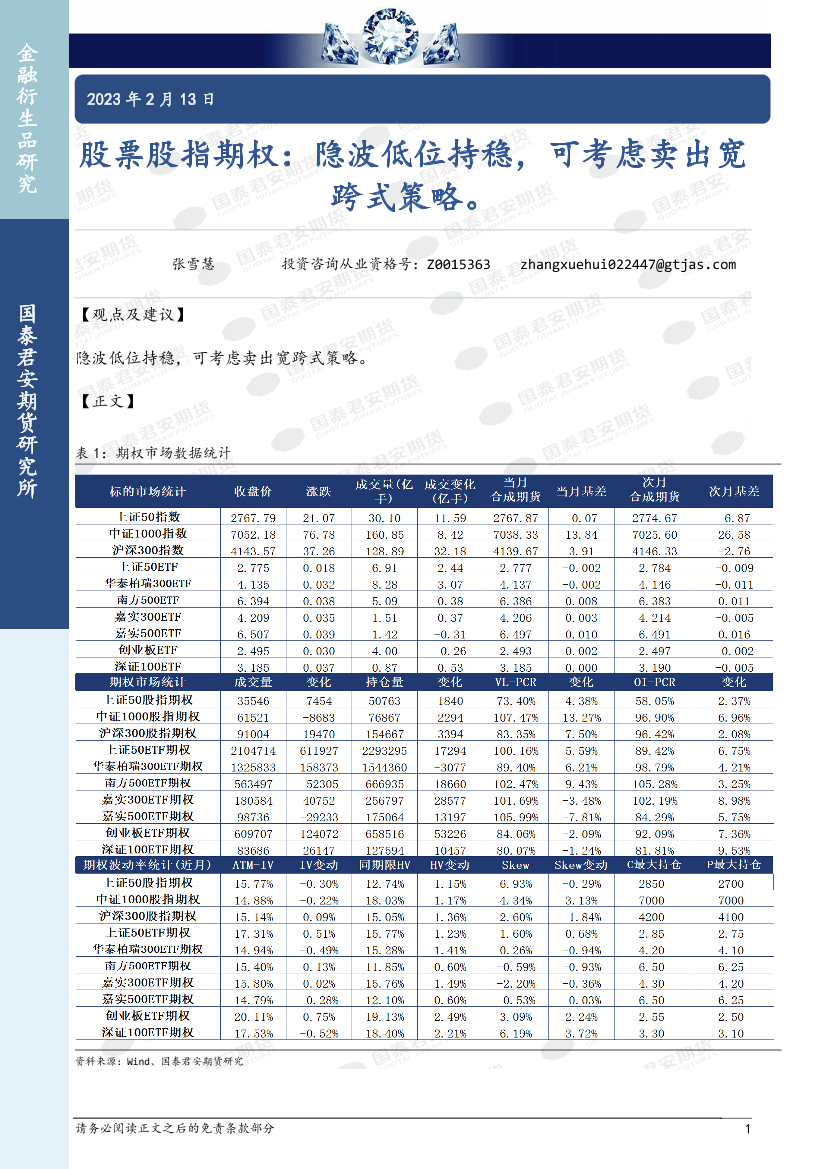 股票股指期权：隐波低位持稳，可考虑卖出宽跨式策略-20230213-国泰君安期货-32页股票股指期权：隐波低位持稳，可考虑卖出宽跨式策略-20230213-国泰君安期货-32页_1.png