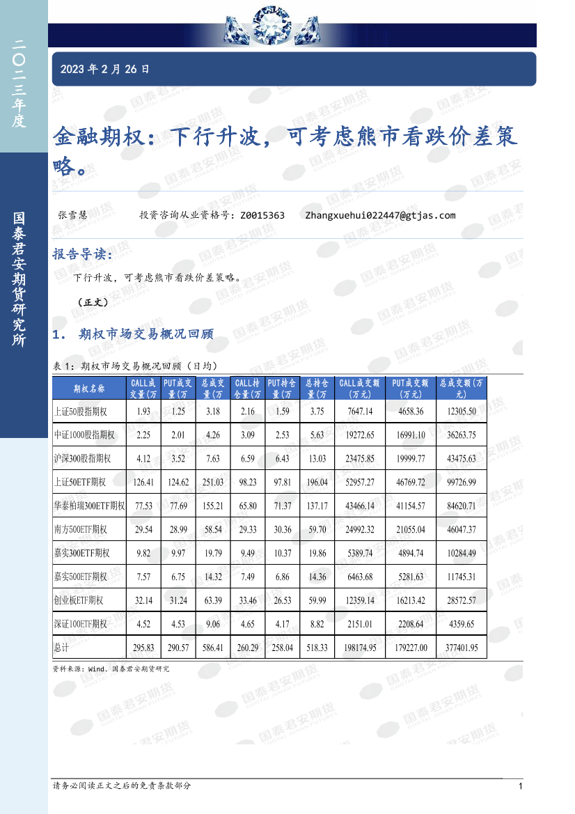 金融期权：下行升波，可考虑熊市看跌价差策略-20230226-国泰君安期货-15页金融期权：下行升波，可考虑熊市看跌价差策略-20230226-国泰君安期货-15页_1.png