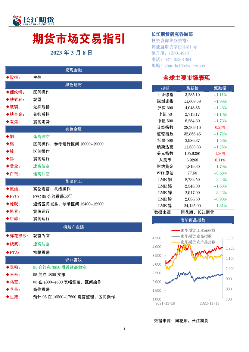 期货市场交易指引-20230308-长江期货-17页期货市场交易指引-20230308-长江期货-17页_1.png