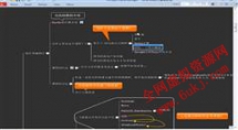 麦可网张凌华Sundy Android高级应用开发课程及实战项目开发...