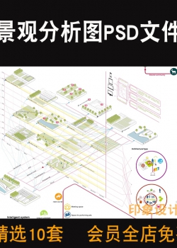 景观生态分析图PSD分层源文件小清新前期策略人文地理空...