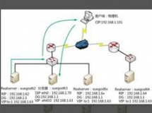 LVS-IP TUN集群搭建视频教程（视频+教材）