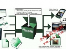 FFmpeg视频音频播放器开发视频教程（Android）
