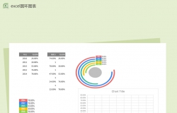 年度产品销售数据分析excel圆环图表模板