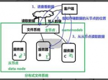 如何部署Hadoop3.0高性能集群视频_Hadoop3.0视频教程