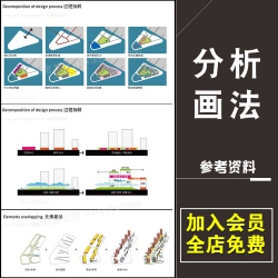 景观规划设计分析图画法资料 设计师学习技巧 原创设计素...