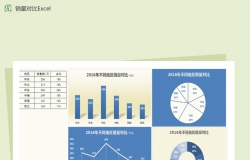 年度不同地区销量对比Excel图表模板