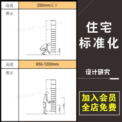 住宅标准化设计 小区精装参考文件 家居家具人体工程学分...