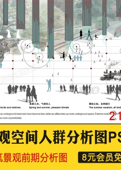 前期人群分析图PSD分层 建筑景观城规园林空间主题元素场...