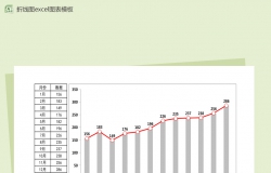 阶梯状柱线excel图表模板