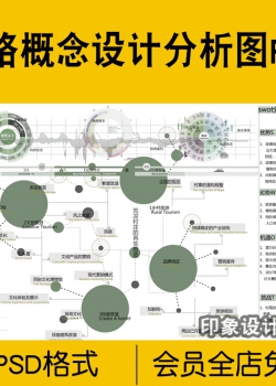 策略概念设计分析图PSD分层源文件规划构思演变环艺素材...