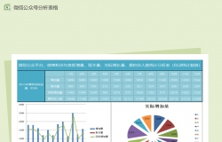 微信公众平台Excel分析表格