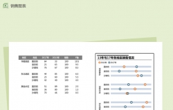 地区销售情况分析统计图表excel表格模板