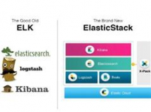 ELKStack系统之日志收集和展示功能实践学习视频