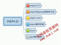 Zepto视频教程-移动端js开发框架视频教学（入门到实战）