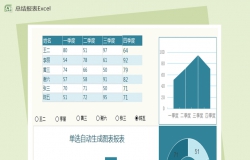 单选自动生成图表总结报表Excel模板